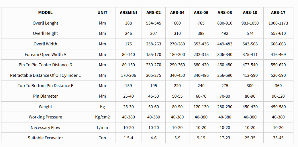Hydraulic Quick Hitch